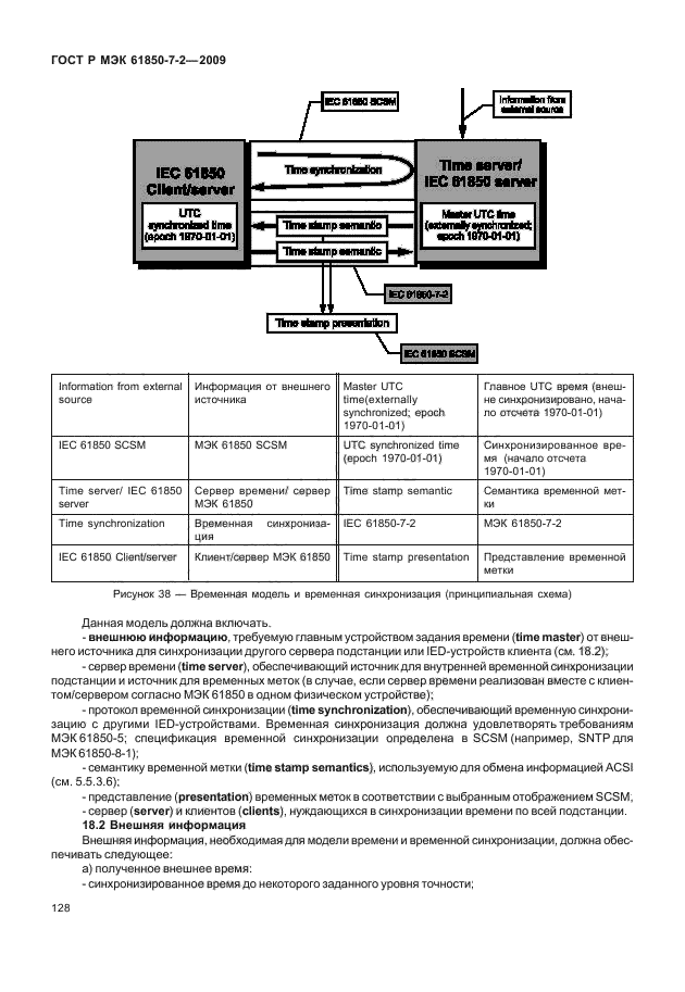 ГОСТ Р МЭК 61850-7-2-2009