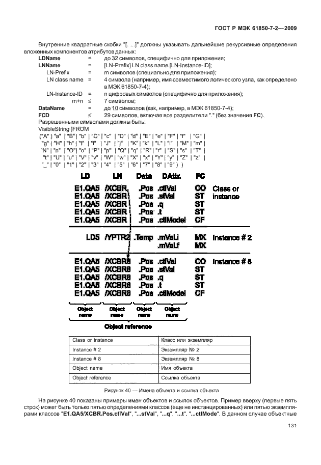 ГОСТ Р МЭК 61850-7-2-2009