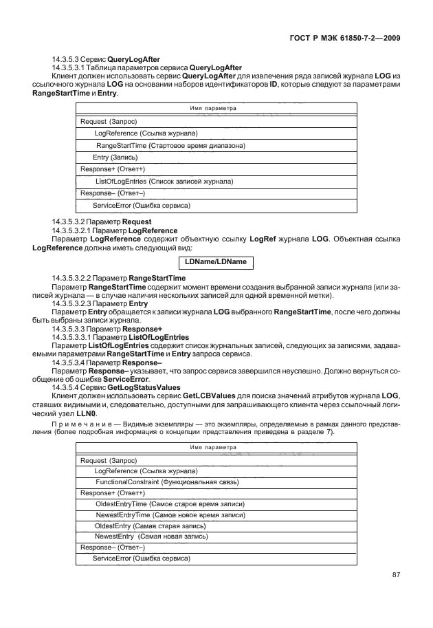 ГОСТ Р МЭК 61850-7-2-2009