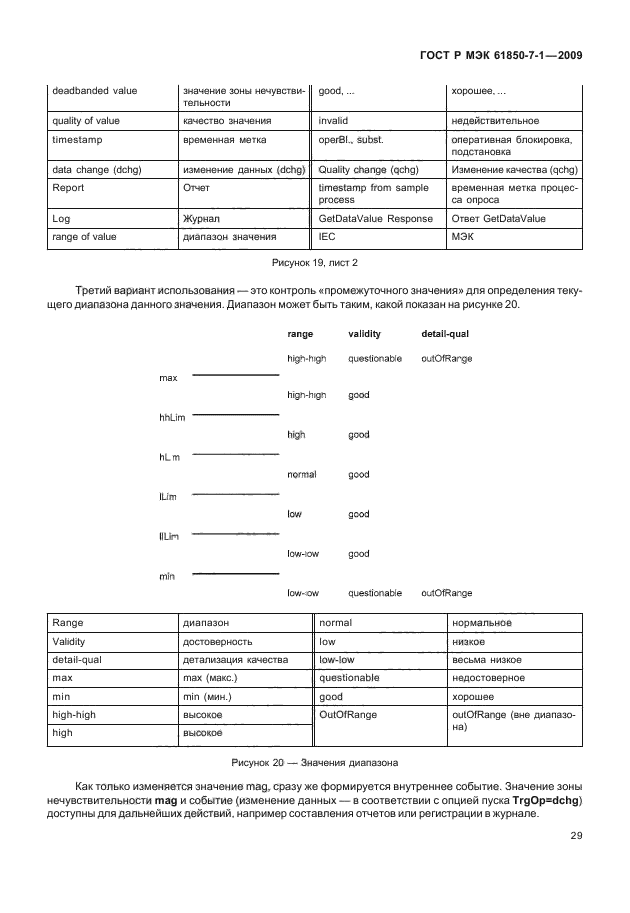 ГОСТ Р МЭК 61850-7-1-2009