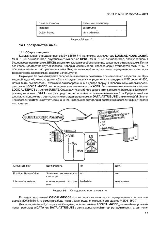ГОСТ Р МЭК 61850-7-1-2009