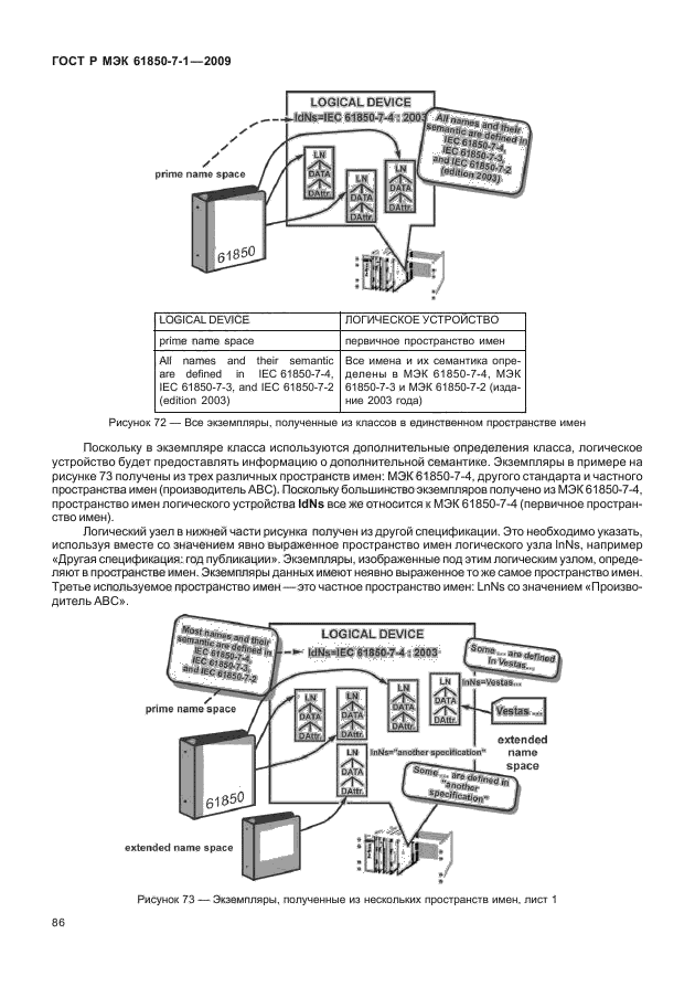 ГОСТ Р МЭК 61850-7-1-2009