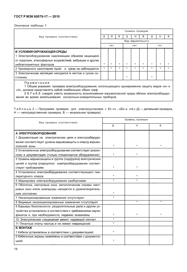 ГОСТ Р МЭК 60079-17-2010