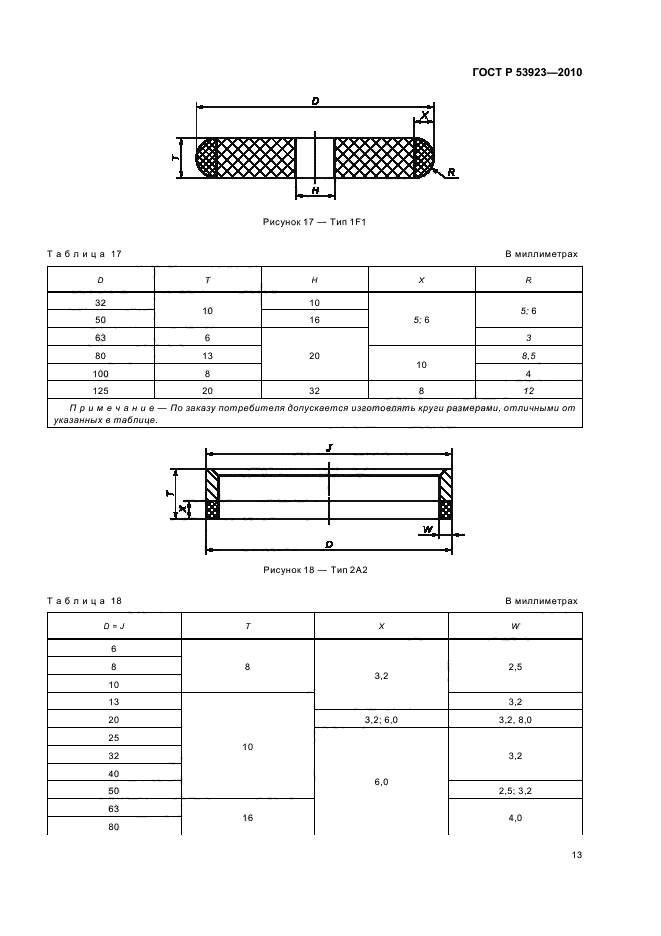 ГОСТ Р 53923-2010
