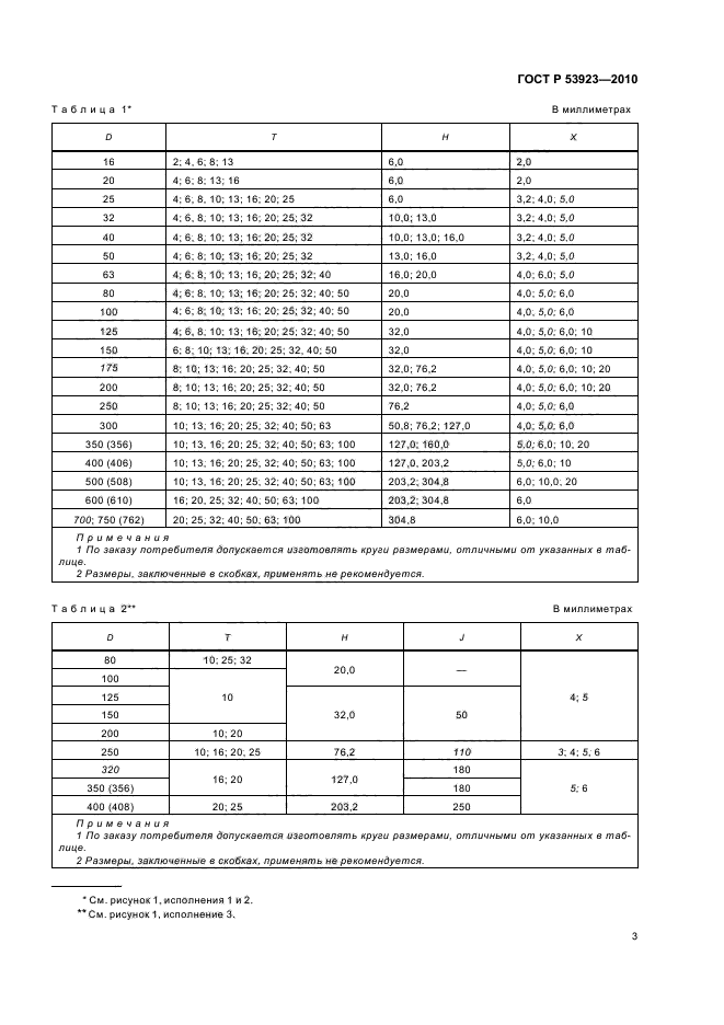 ГОСТ Р 53923-2010