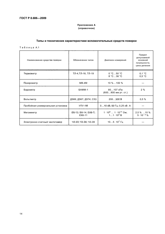 ГОСТ Р 8.686-2009