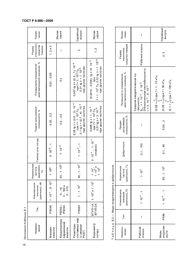 ГОСТ Р 8.686-2009