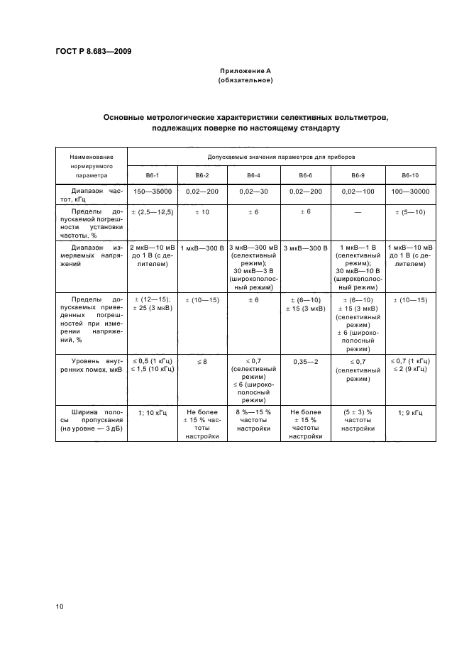 ГОСТ Р 8.683-2009