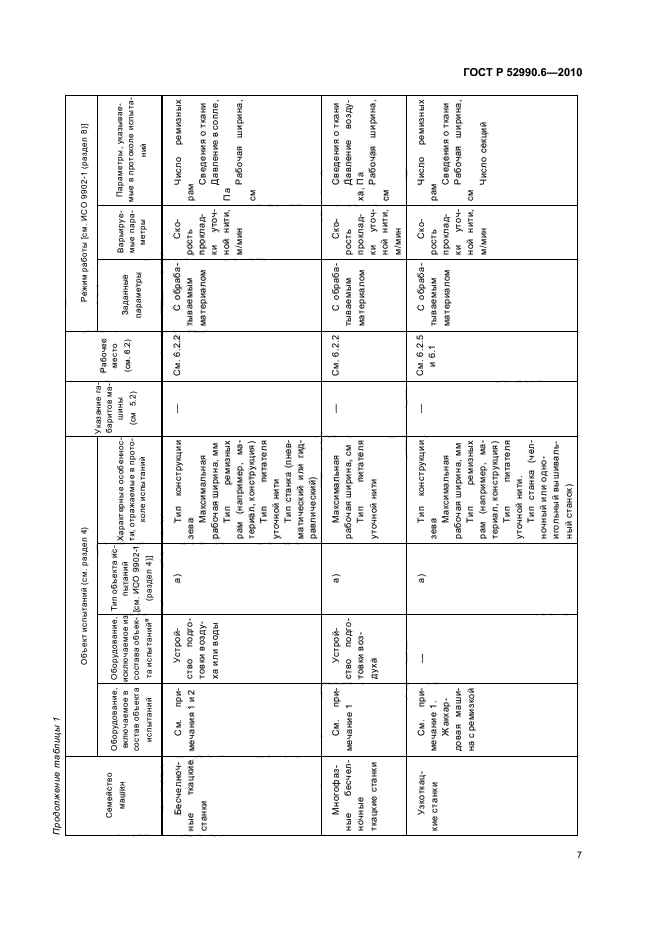 ГОСТ Р 52990.6-2010