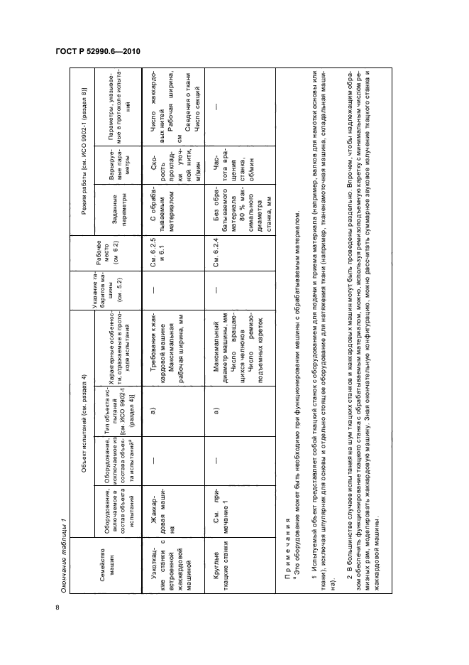 ГОСТ Р 52990.6-2010
