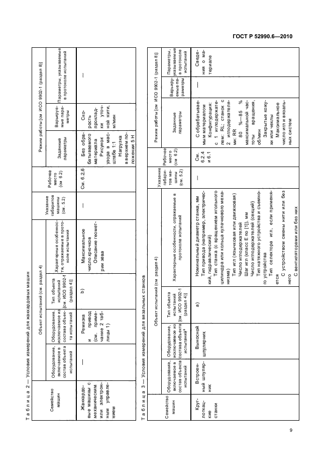 ГОСТ Р 52990.6-2010