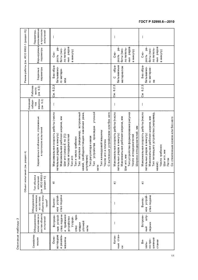 ГОСТ Р 52990.6-2010