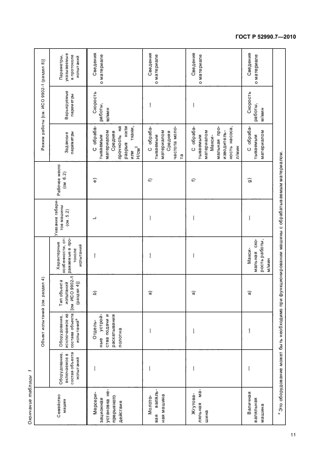ГОСТ Р 52990.7-2010