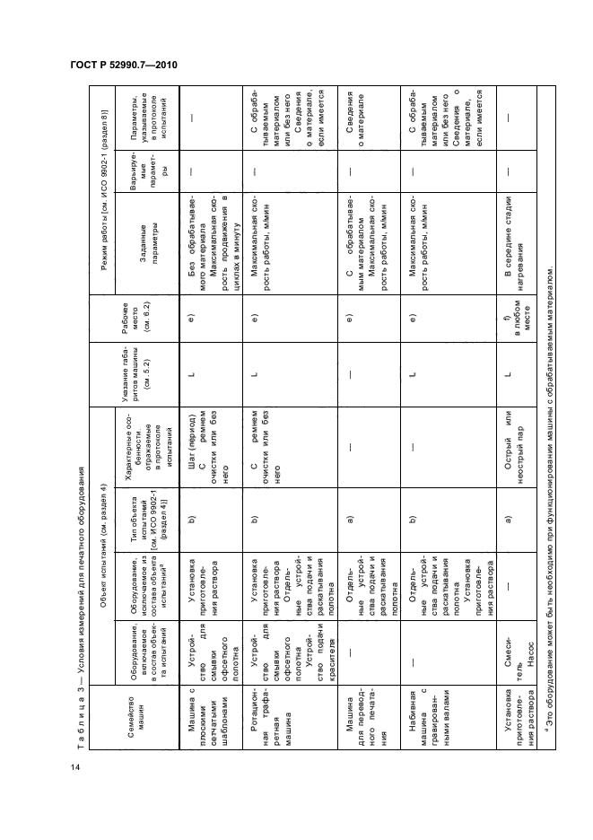 ГОСТ Р 52990.7-2010