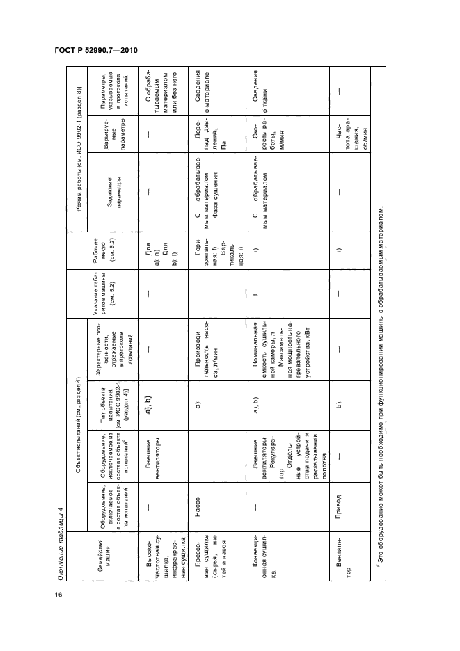 ГОСТ Р 52990.7-2010