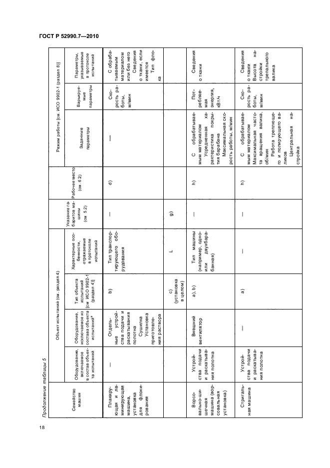 ГОСТ Р 52990.7-2010