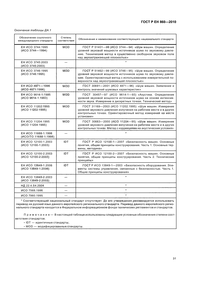 ГОСТ Р ЕН 860-2010
