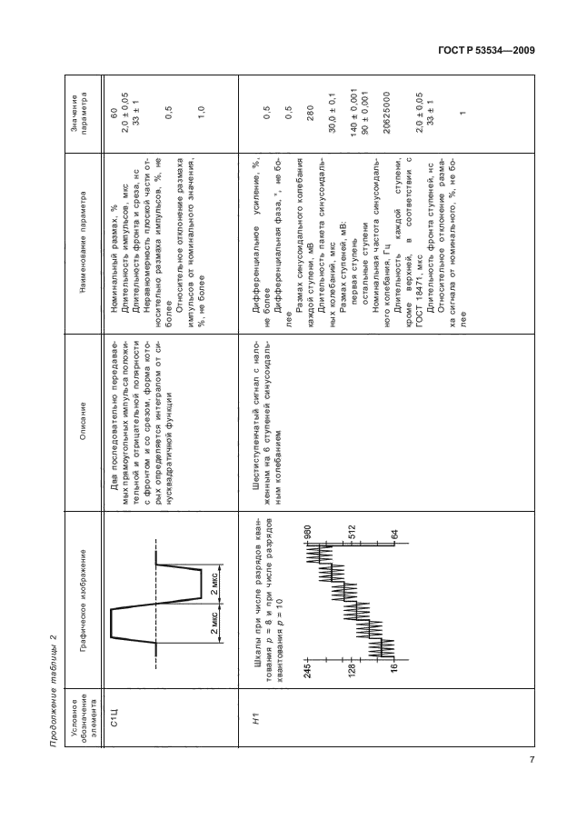 ГОСТ Р 53534-2009