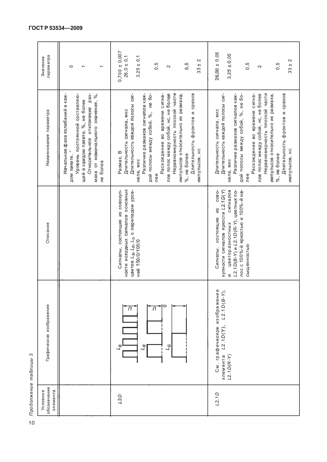 ГОСТ Р 53534-2009