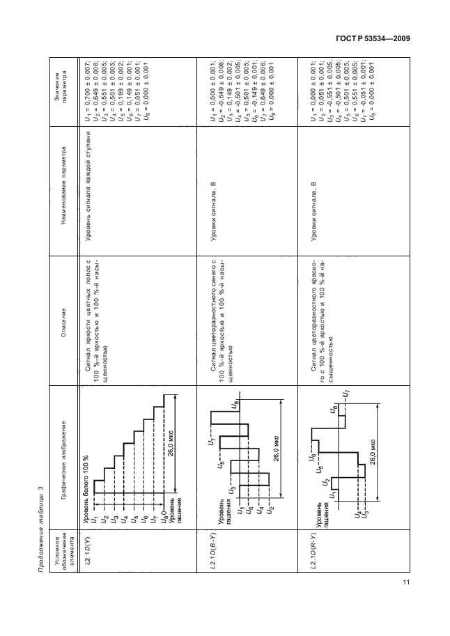 ГОСТ Р 53534-2009