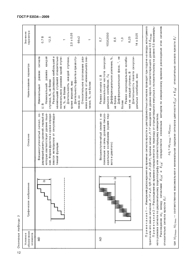 ГОСТ Р 53534-2009