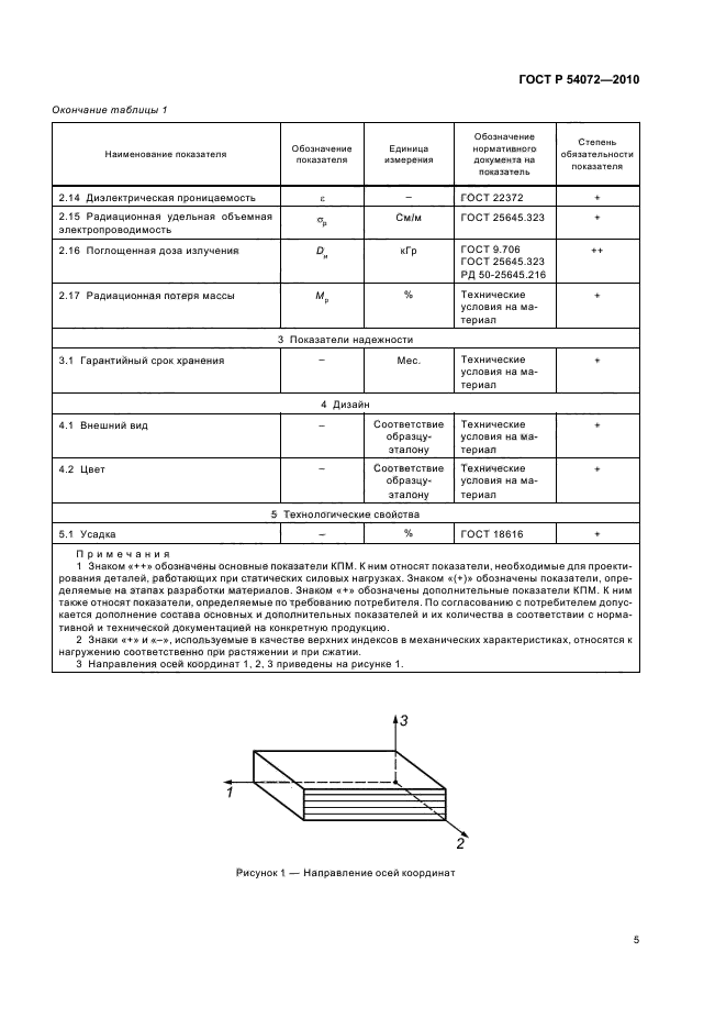 ГОСТ Р 54072-2010