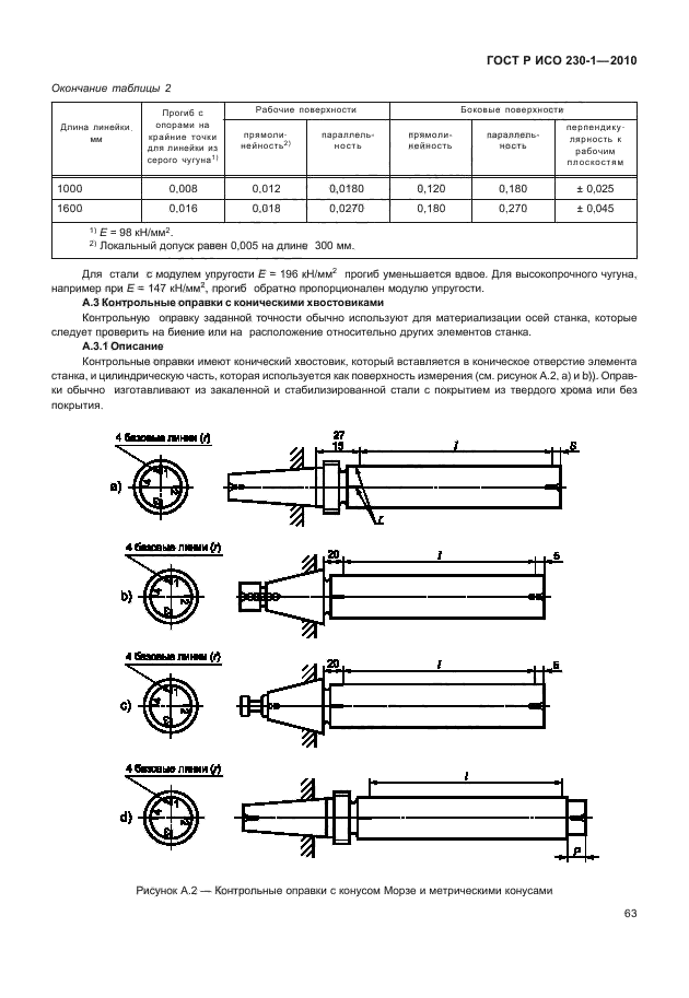 ГОСТ Р ИСО 230-1-2010