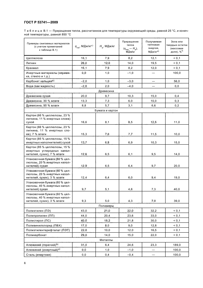 ГОСТ Р 53741-2009