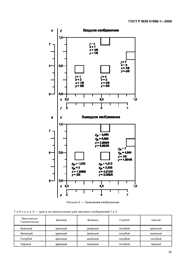 ГОСТ Р МЭК 61996-1-2009