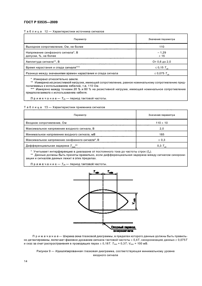 ГОСТ Р 53535-2009