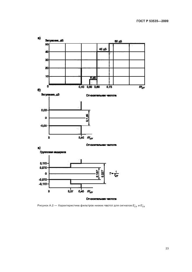 ГОСТ Р 53535-2009
