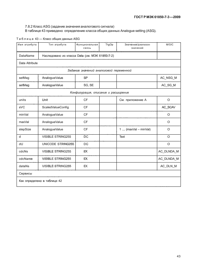 ГОСТ Р МЭК 61850-7-3-2009