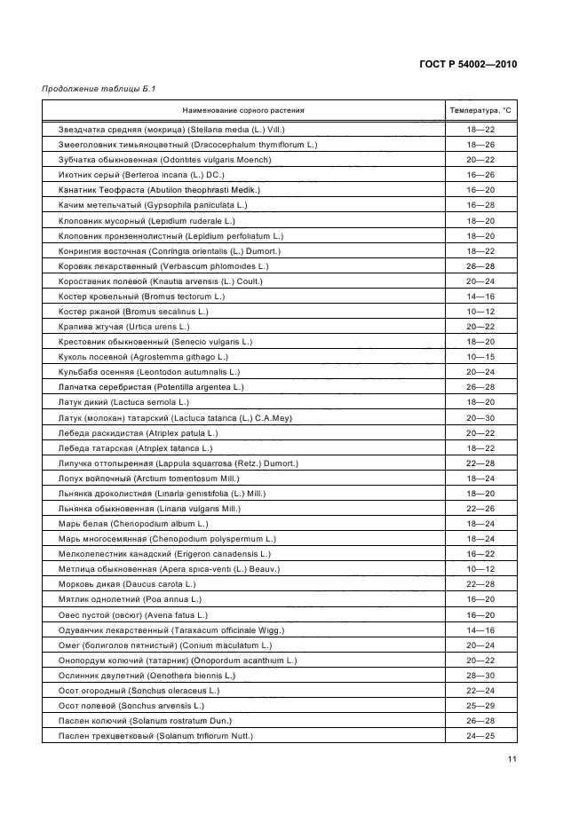 ГОСТ Р 54002-2010