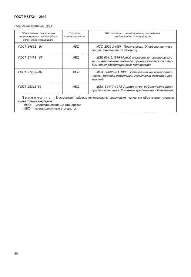 ГОСТ Р 51731-2010