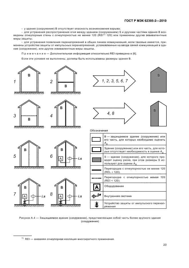 ГОСТ Р МЭК 62305-2-2010