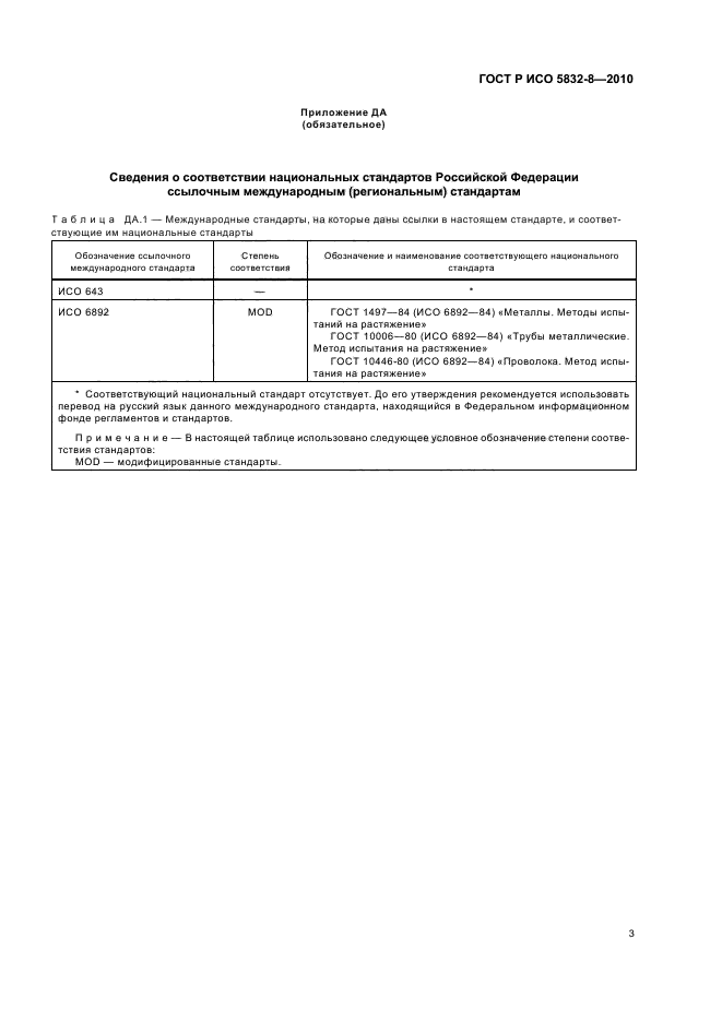 ГОСТ Р ИСО 5832-8-2010