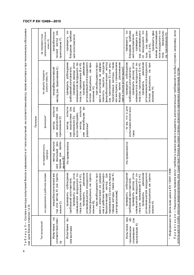 ГОСТ Р ЕН 12469-2010