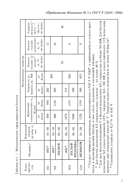 Изменение №1 к ГОСТ Р 52643-2006