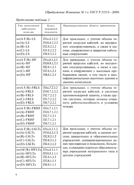 Изменение №1 к ГОСТ Р 53315-2009