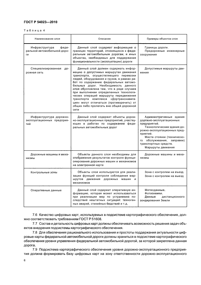 ГОСТ Р 54023-2010