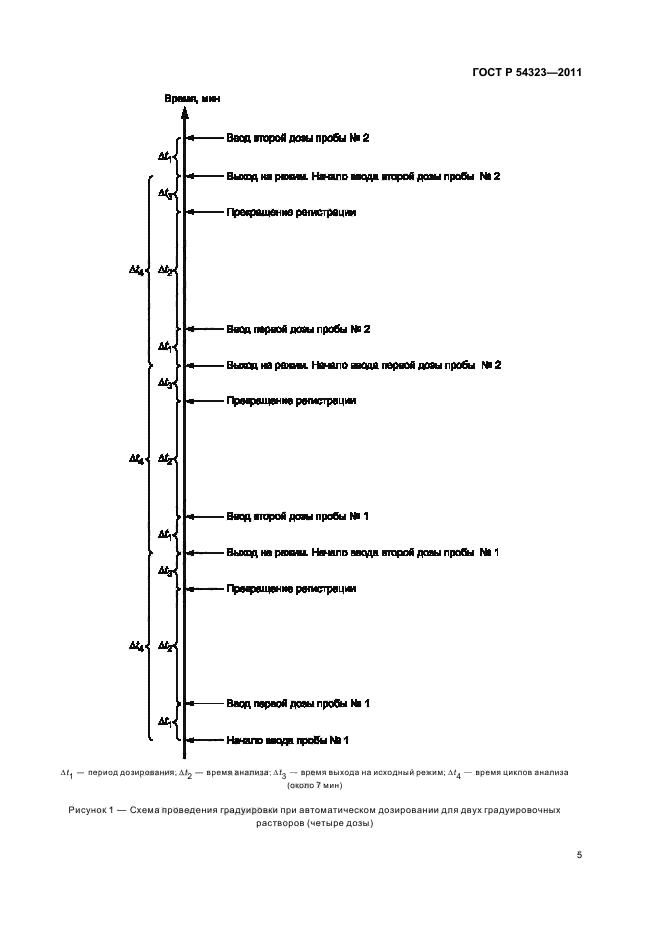 ГОСТ Р 54323-2011