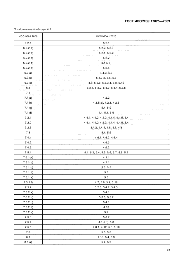 ГОСТ ИСО/МЭК 17025-2009