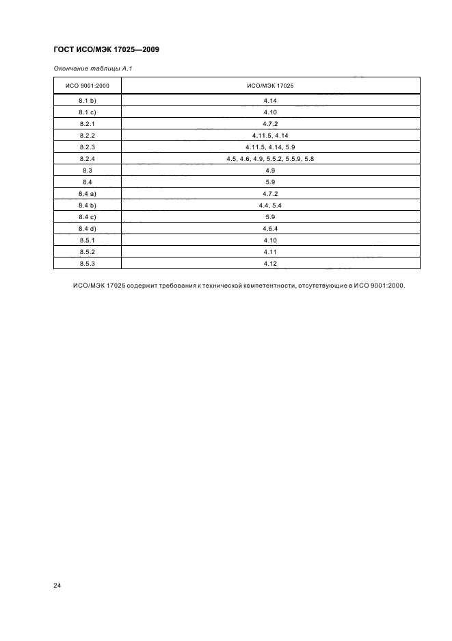 ГОСТ ИСО/МЭК 17025-2009