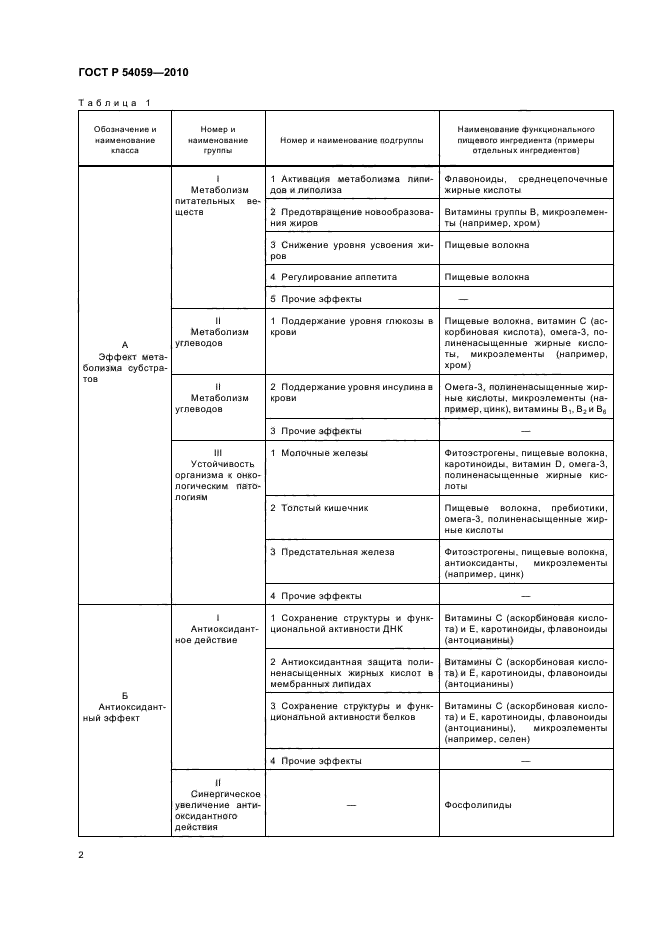 ГОСТ Р 54059-2010
