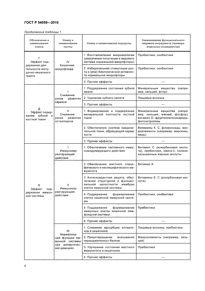 ГОСТ Р 54059-2010