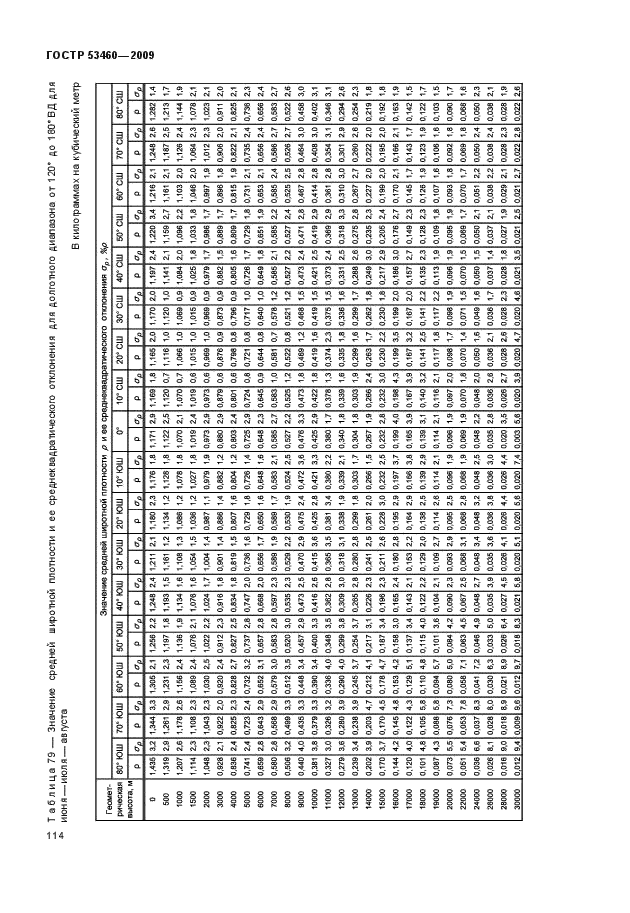 ГОСТ Р 53460-2009
