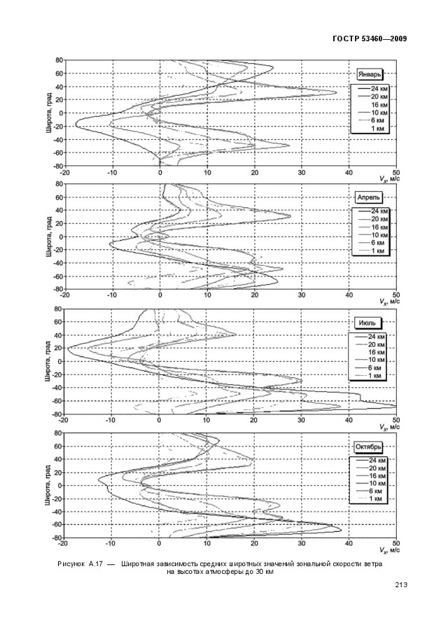 ГОСТ Р 53460-2009