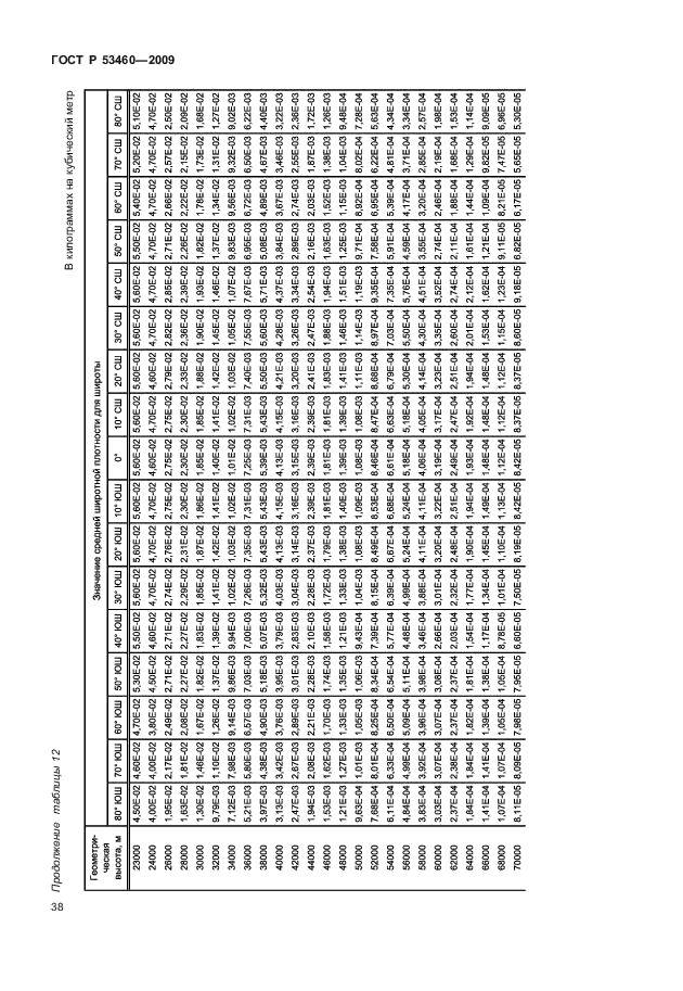 ГОСТ Р 53460-2009