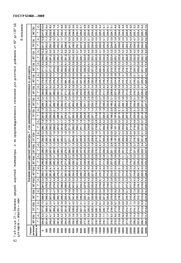 ГОСТ Р 53460-2009