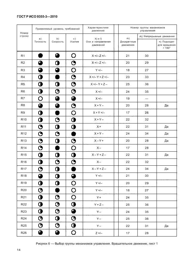 ГОСТ Р ИСО 9355-3-2010